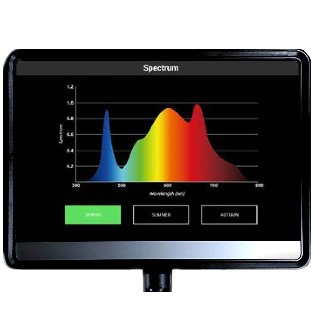 FOHSE Light Controller