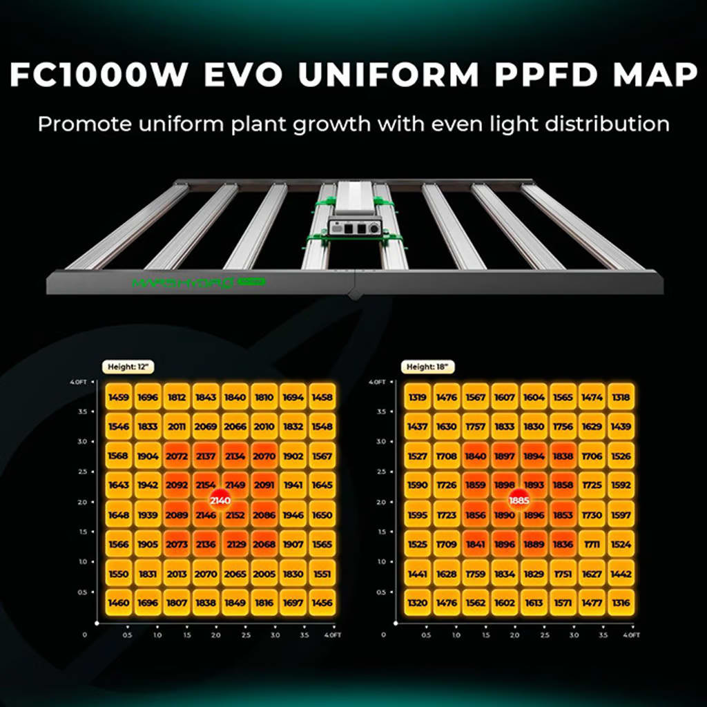 Mars Hydro Smart FC1000W-EVO Samsung LM301H CO2 1000 Watt LED Grow Light