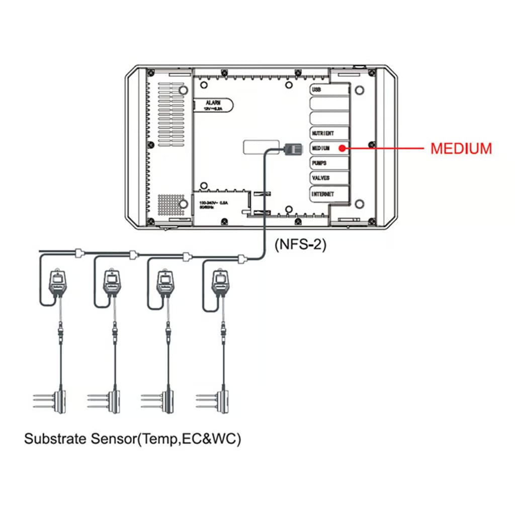 TrolMaster Aqua-X 3-in-1 Water Content Sensor