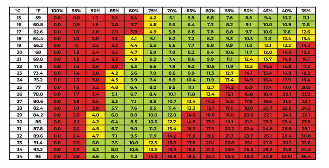 The Cannabis VPD Chart Explained (2026): Targets and the Fix
