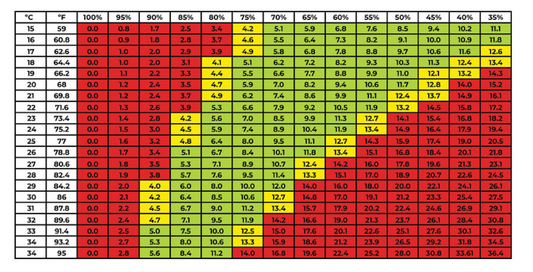 The Cannabis VPD Chart Explained (2026): Targets and the Fix