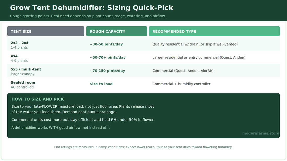 The Best Humidifier for a Grow Tent: How to Choose and Use One