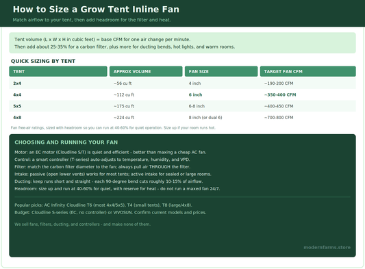 Best Inline Fan for a Grow Tent: How to Size and Pick One