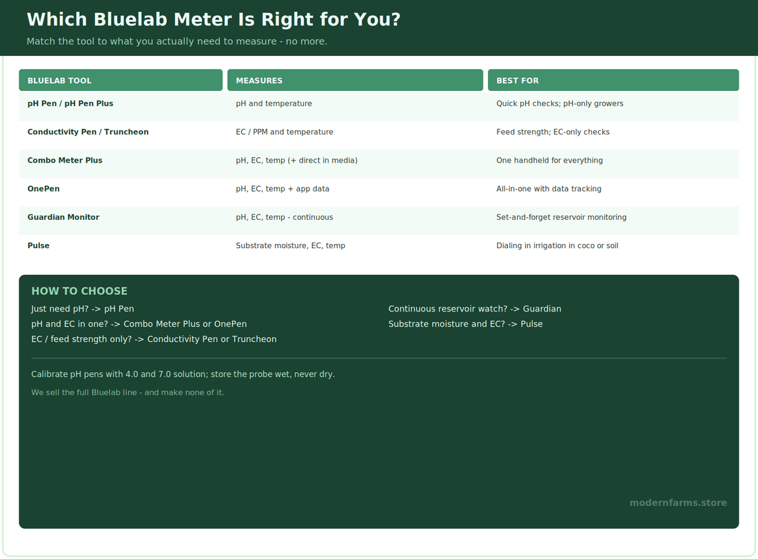 Bluelab Review: An Honest Look at the pH and EC Meters (and Which to Buy)
