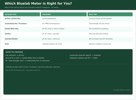 Bluelab Review: An Honest Look at the pH and EC Meters (and Which to Buy)