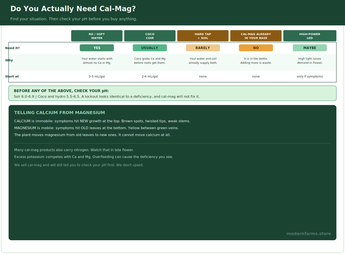 Cal-Mag for Cannabis: When You Need It, When You Don't