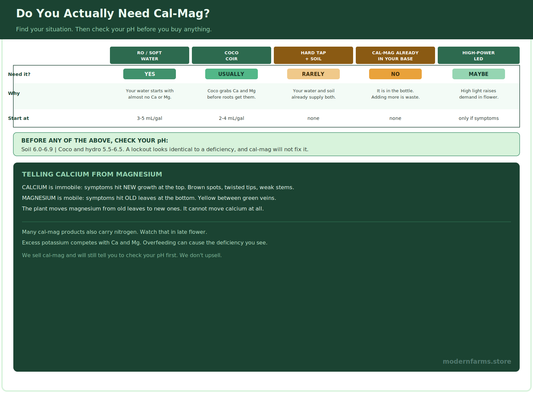 Cal-Mag for Cannabis: When You Need It, When You Don't