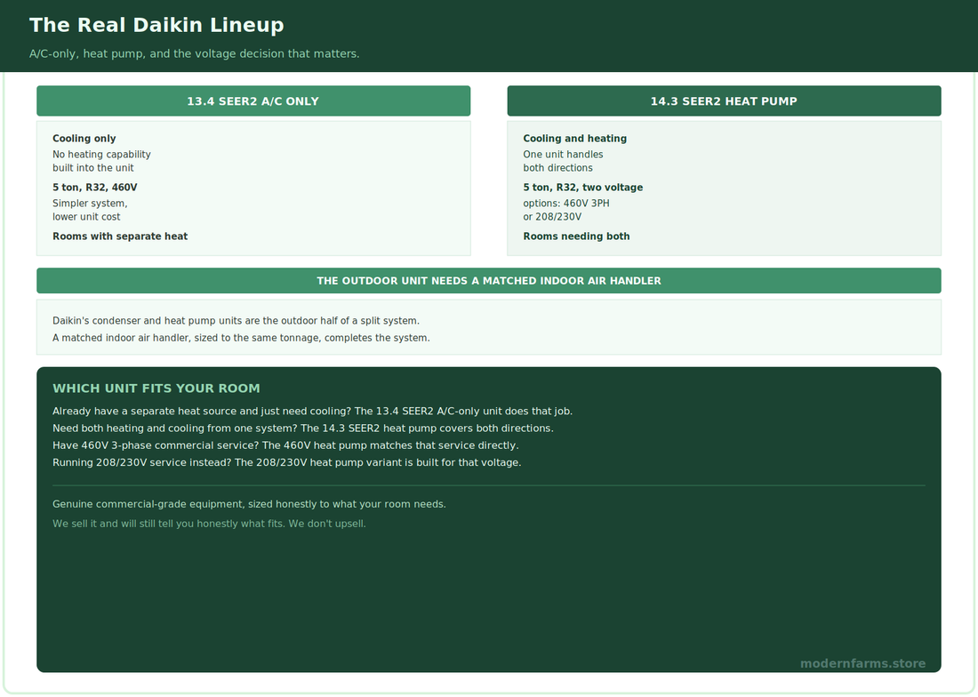 The Complete Daikin Commercial HVAC Guide for Cannabis (2026): A/C, Heat Pump, and the Sizing Reality