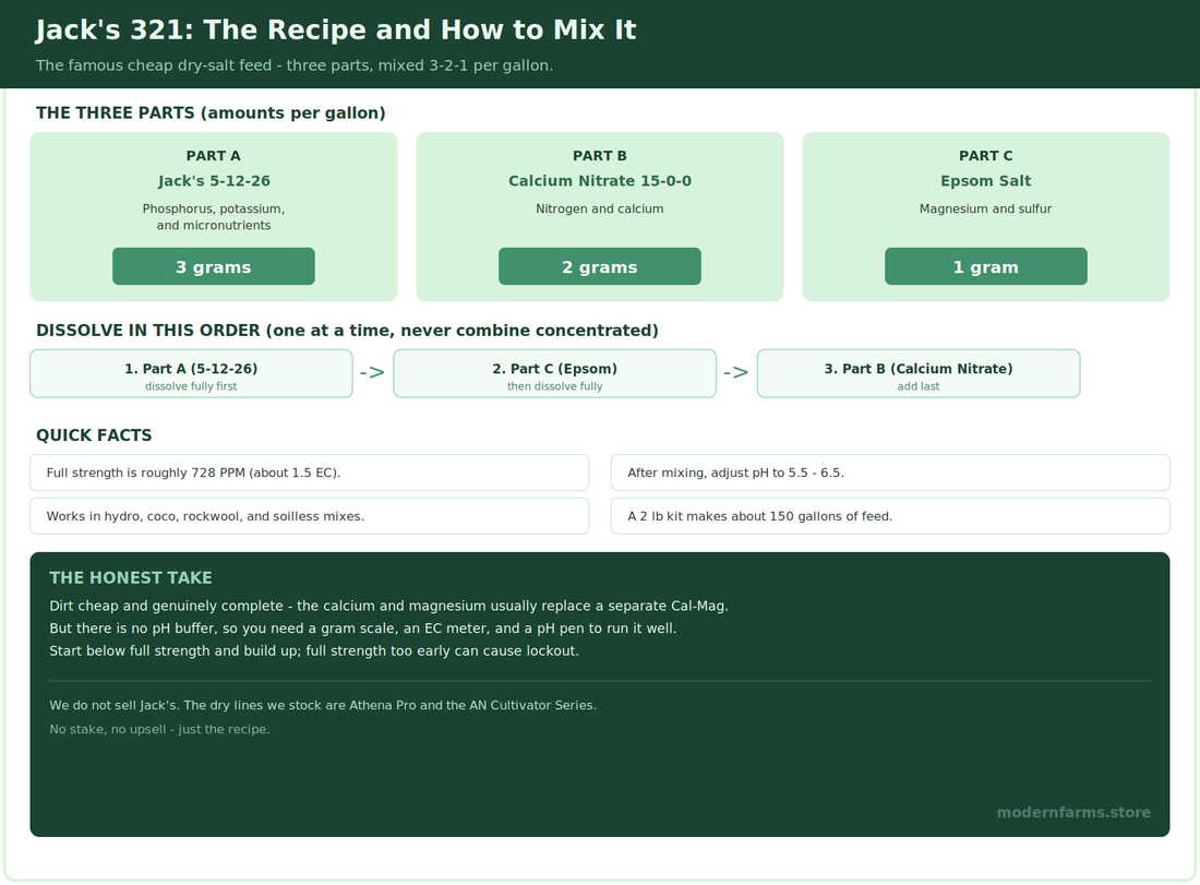 Jack's 321 Review: The Cheap Dry-Salt Recipe, and Whether It's Worth It