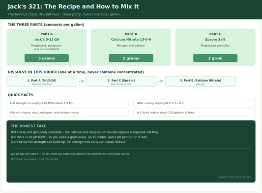 Jack's 321 Review: The Cheap Dry-Salt Recipe, and Whether It's Worth It