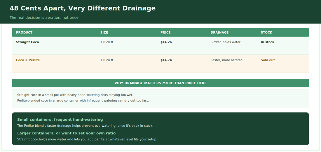 Mother Earth Coco + Perlite vs Straight Coco: Which One Actually Fits Your Setup