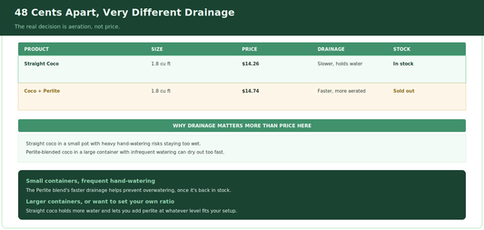 Mother Earth Coco + Perlite vs Straight Coco: Which One Actually Fits Your Setup