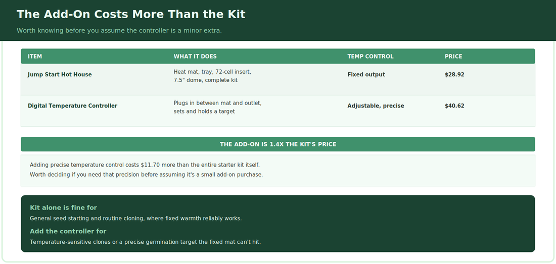The Propagation Kit Gets You Started, the Temperature Controller Costs More Than the Kit