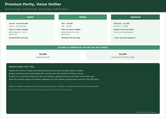 Quest vs Anden vs AirGrean: An Honest Dehumidifier Comparison
