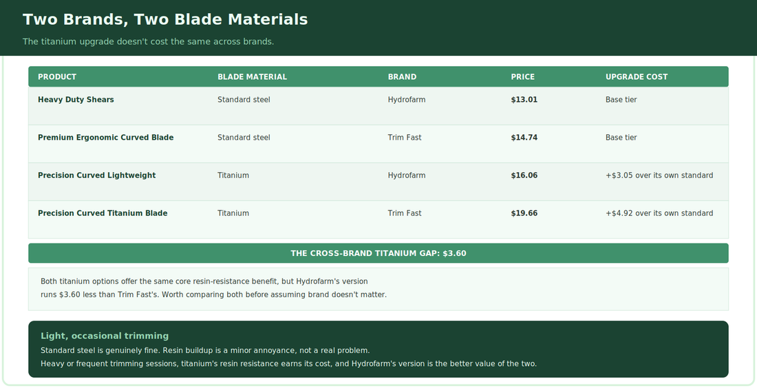 Titanium vs Standard Blade Trimming Shears: Worth the Upgrade, and Does Brand Matter?