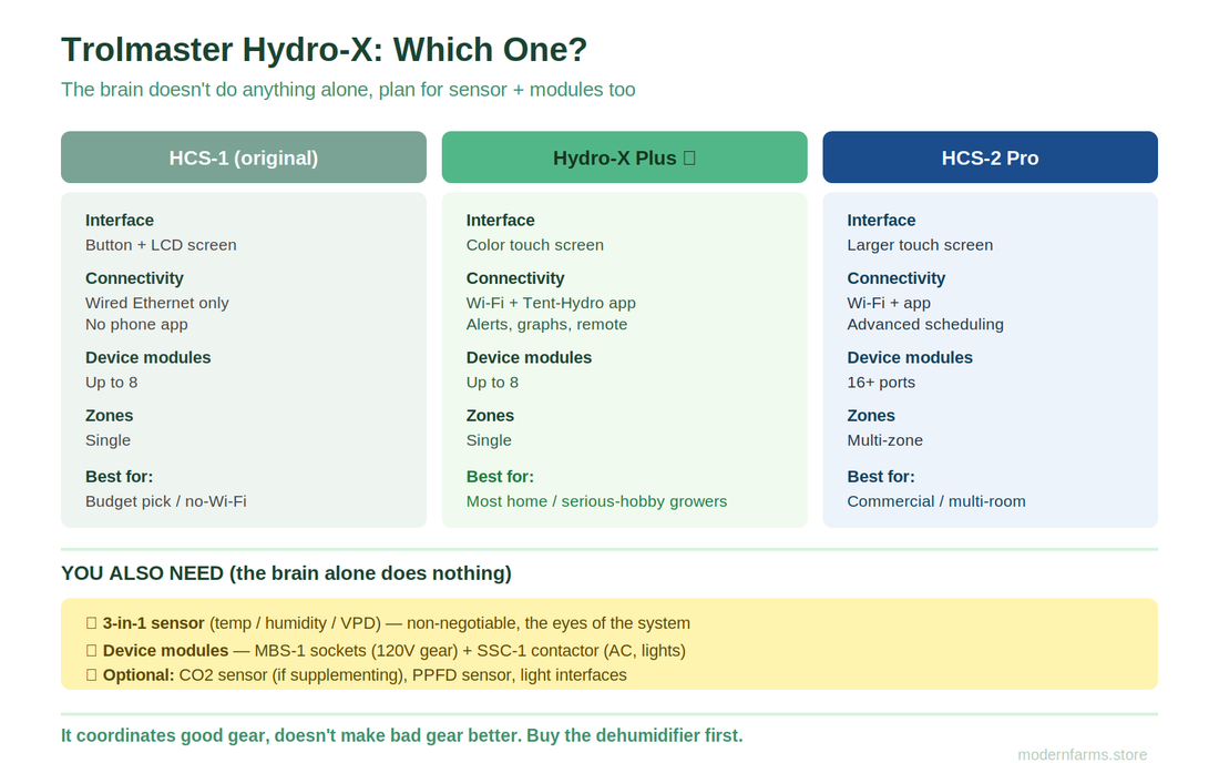 Trolmaster Hydro-X Review: HCS-1 vs Plus vs Pro, What It Actually Does, and Whether It's Worth It