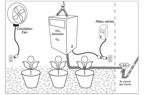 Titan Controls Ares CO2 Generator 4,8,10 Burners