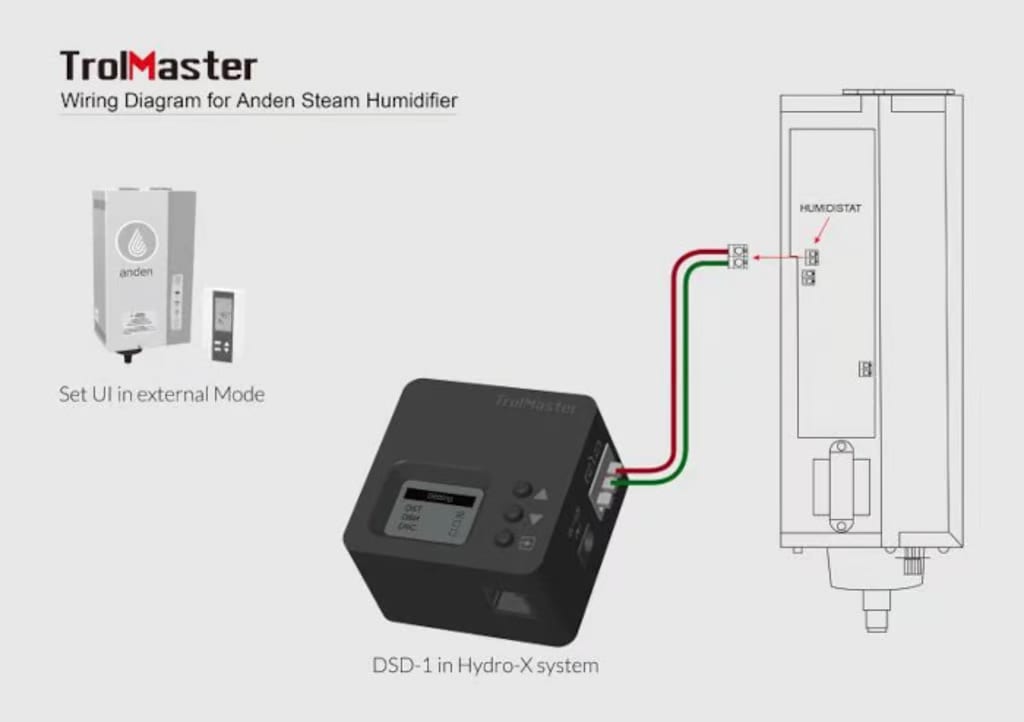 TrolMaster Hydro-X Dry Contact Station Single Pack with Cable Set