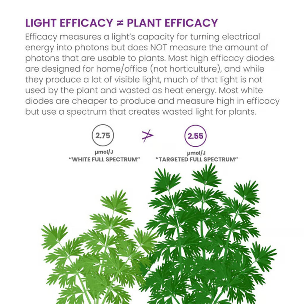 KIND X750 Full-Spectrum LED Grow Light with Dimmable UV/IR Control, 120-277 Volt