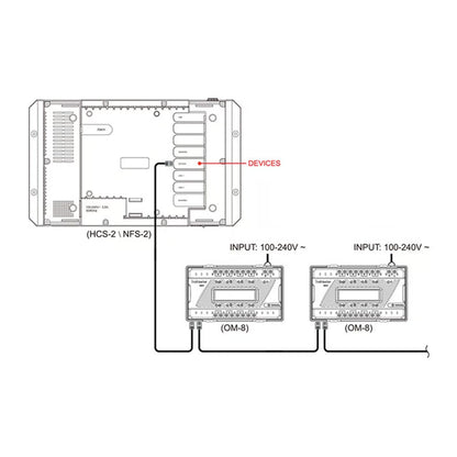 TrolMaster Hydro-X Dry Contact Board