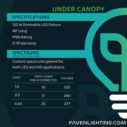 Faven Under Canopy Light R8