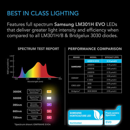 AC Infinity IONFRAME EVO6 500 Watt LED Grow Light With Samsung LM301H EVO Diodes